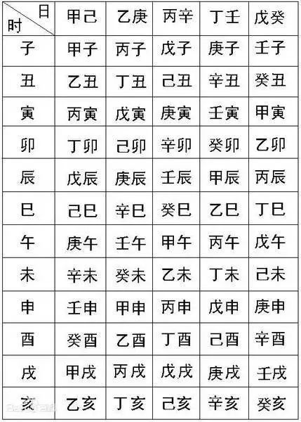 免费查自己的生辰八字