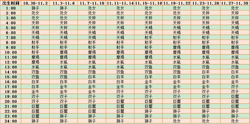 上升星座查询入口