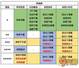 日月升星座快速查询