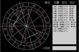 怎么知道自己的星盘