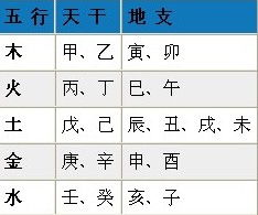 按生辰八字取名免费