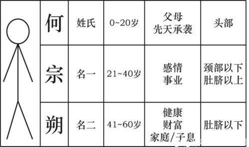 小孩取名字大全2023属兔免费